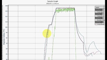 Madgetech version 4 software How to create a multi  data set graph
