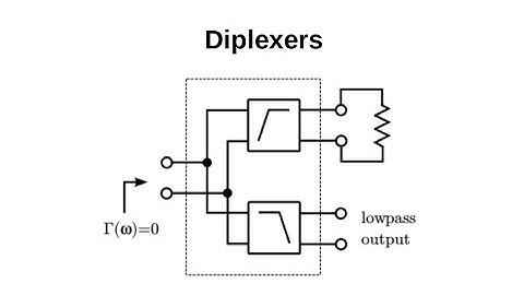 #140: Diplexers