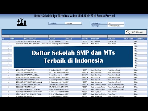 Daftar SMP dan MTs Terbaik di Indonesia versi data BANSM