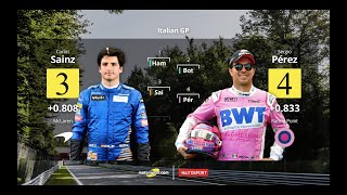 ¡La parrilla de salida del GP de Italia 2020 de F1!