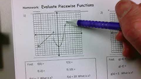 Alg 2 honors piecewise functions notes/intro