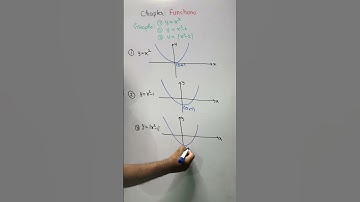 Transformations of square function #functions #jee #nda #cbse #mathematics #class12