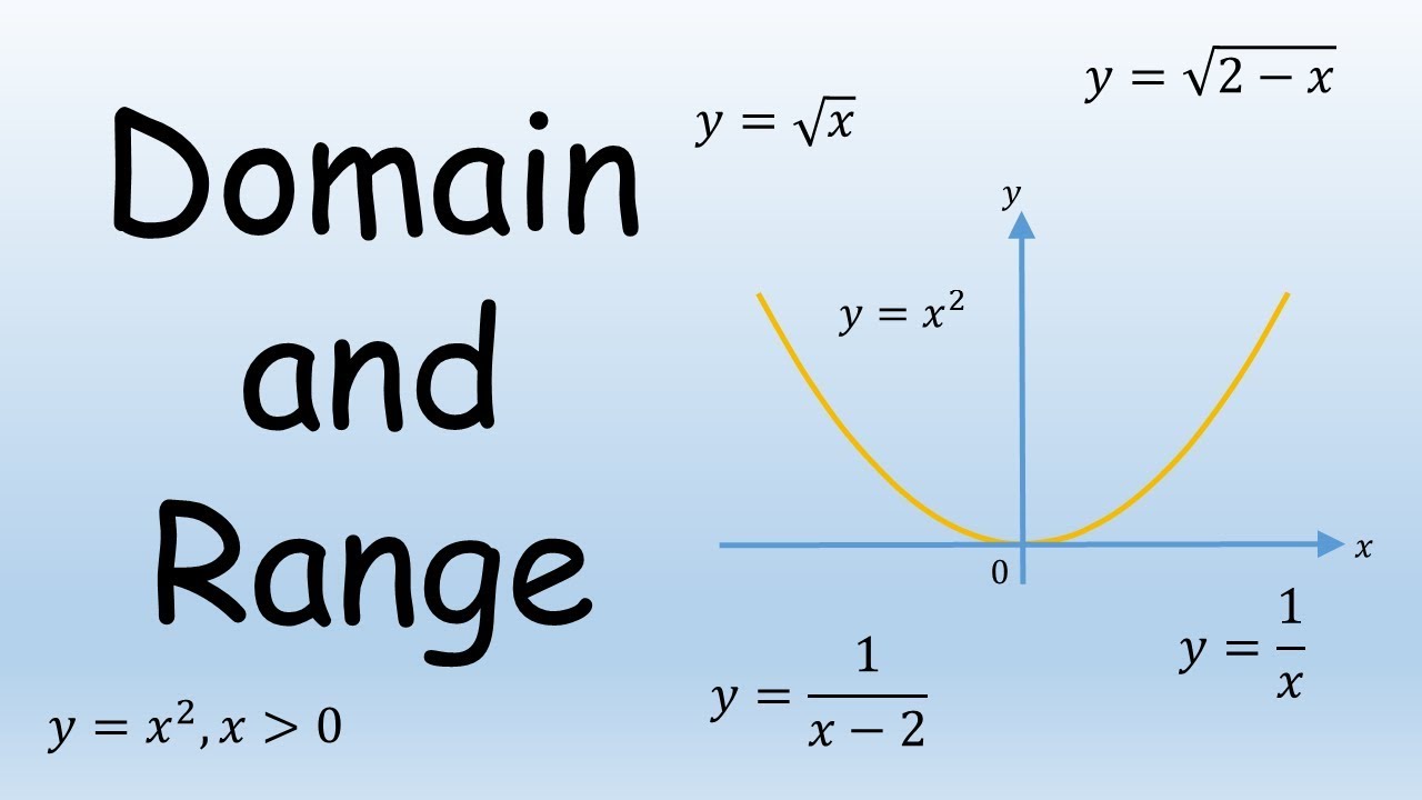 Find Domain And Range Of Function Y Sqrt 1 X 2 Youtube