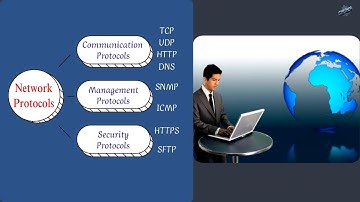 Types of Network Protocols | Network Security