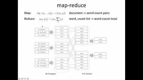 Web Intelligence and Big Data 3.2 3-3 Map Reduce 1149