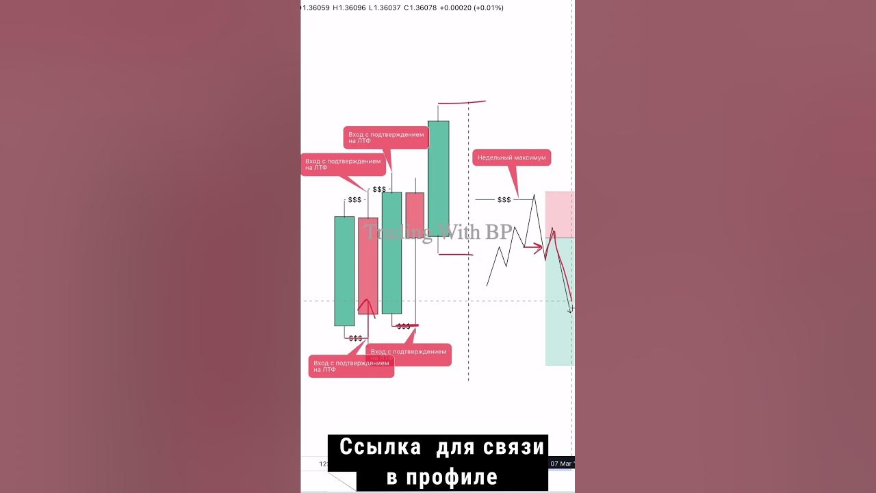 ЛУЧШАЯ СТРАТЕГИЯ В ТРЕЙДИНГЕ | Смарт Мани | Трединг - YouTube