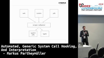 BSidesLUX 2018: Automated, Generic System Call Hooking, And Interpretation - Markus Partheymüller