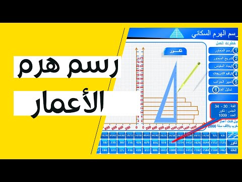 خطوات رسم هرم السكان تعرف على تقنيات رسم هرم الأعمار خطوات رسم هرم السكان تعرف على تقنيات رسم هرم الأعمار