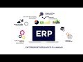 #กอล์ฟจัดให้ เทคโนโลยี ERP (Enterprise Resource Planning) มันดียังไง