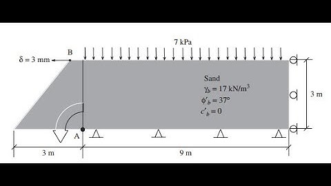 Simulation of lateral earth pressure calculation between backfill sand and concrete wall in Abaqus