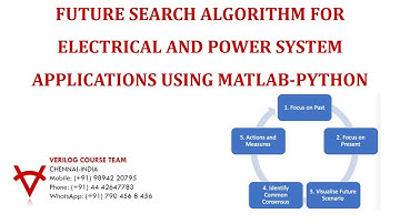 FUTURE SEARCH ALGORITHM FOR ELECTRICAL AND POWER SYSTEM APPLICATIONS USING MATLAB-PYTHON