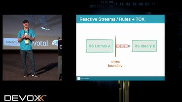 Reactive Streams principles applied in Akka Streams by Eric Loots