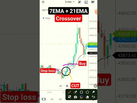 Trading strategy |