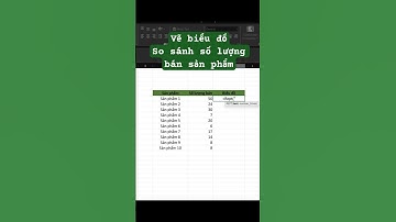 [Thủ thuật Excel] Vẽ biểu đồ so sánh số lượng bán của sản phẩm #tuhocexcel #tinhoccanban