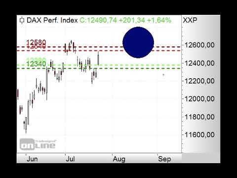 DAX am Widerstand! - Morning Call 24.07.2019