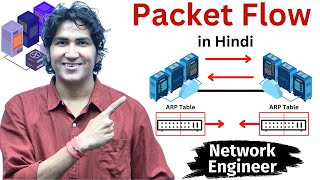 Network Packet Flow in Details with Example in Hindi