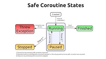Safe  Coroutine Introduction