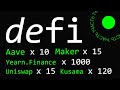 Что такое DeFi? Кто еще не слышал о De-Fi рынке?
