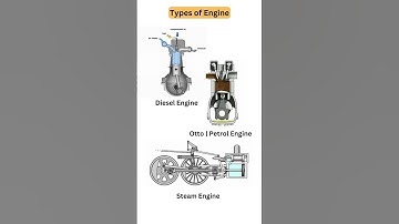 Types of Engine 📌  1) Petrol Engine 2) Diesel Engine 3) Steam Engine ✅