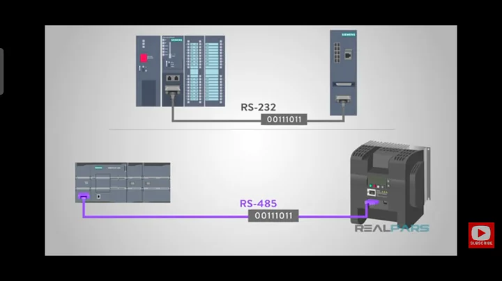 Difference Between Modbus RS485 and Modbus RS232 Interface