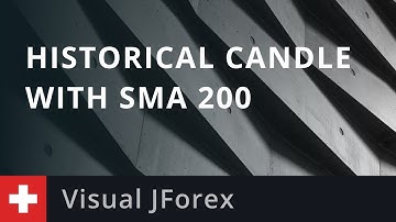 Automated Trading Strategy: Historical Candle with SMA 200
