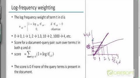 WDM 59: Term Frequency Weighing And Bag Of Words Model