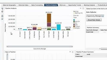 Sage SalesLogix Advanced Analytics Axis Selector - SalesLogix Demo Series