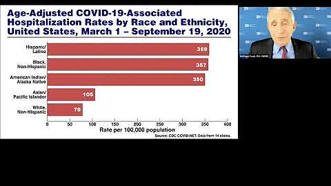 Anthony Fauci, M.D., on Racial Disparities and COVID-19