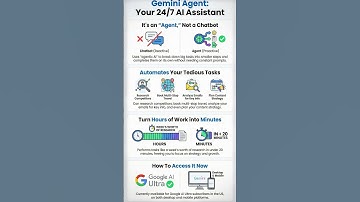 Gemini Agent: Your New 24/7 AI Employee 🤖