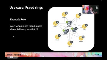 See Visual Connections Between Fraudsters with Unit21