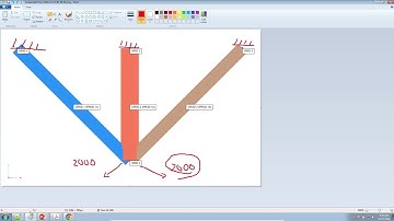 How to manually create, edit and type out MSC Nastran Bulk Data Files (BDF) with only a text editor