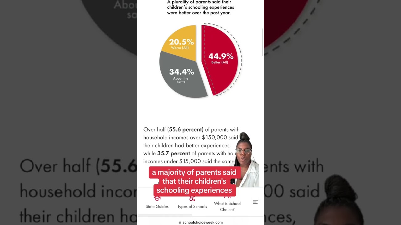 National School Choice Week: Parents more optimistic about their children's schooling