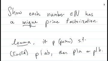 each number has a unique prime factorization (proof)