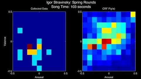 Modeling Musical Emotion Dynamics with Conditional Random Fields - Stravinsky