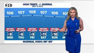 DFW Weather Heat alerts continue throughout North Texas