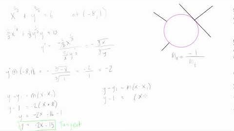 Find the normal to a curve
