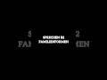 FAMILIENFORMEN/SPRECHEN B2/TEIL 01 #deutschland #germany #ytshorts #tips #exam #languagelearning