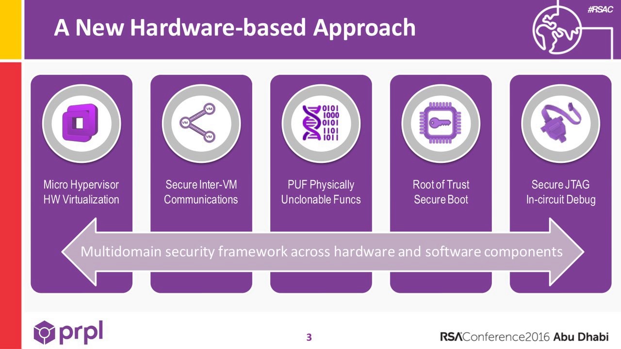 Abu Dhabi Quick Look Live Demo A New Hardware Based Approach To