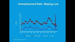 Linneman Associates REFM Winter 2023 Capital Markets Webinar