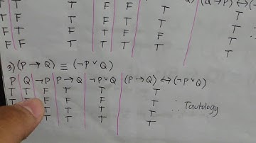 Tautology, Contradiction, and Contingency