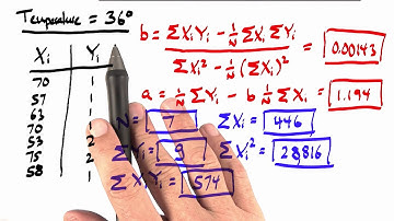 Predicted Failures - Intro to Statistics