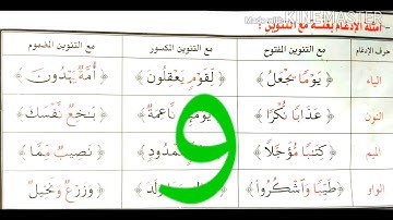 أمثلة على الإدغام بغنة وبغير غنة _التجويد المبسط علية عمر صاوى