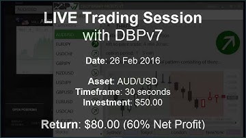 AUD/USD Profits with Daily Binary Profits (DBPv7)