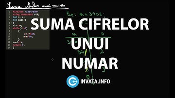 Suma cifrelor unui numar - C++