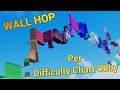 Wall hop per difficulty chart obby