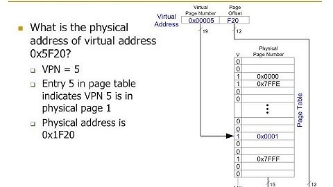 Design of Digital Circuits - Lecture 25b: Virtual Memory (ETH Zürich, Spring 2018)