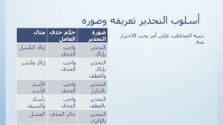 شرح الأساليب الاختصاص والتحذير والإغراء نحو الثانوية الأزهرية