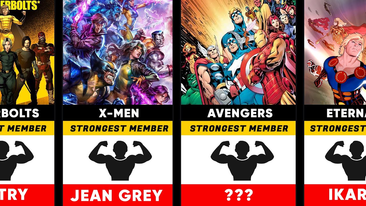Most Powerful Member of Top Superhero Teams in Marvel
