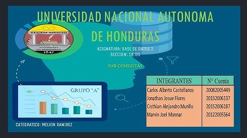 SUBCONSULTAS en SQL Server - #Presentación #grupo_a