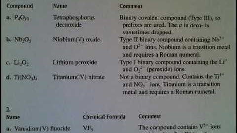 Sample Exercise 02.85 Naming Various Types of Compounds